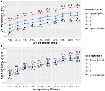 The impact of the COVID-19 pandemic on life expectancy by the level of area deprivation in South Korea